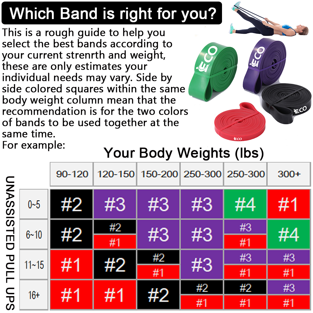Resistance Bands, Pull Up Assist Resistance Bands