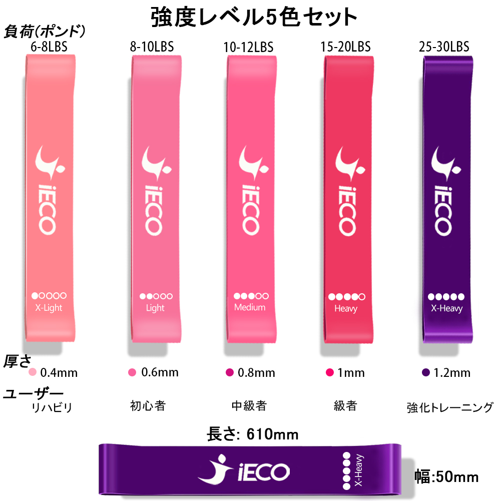 Resistance Loop Exercise Bands