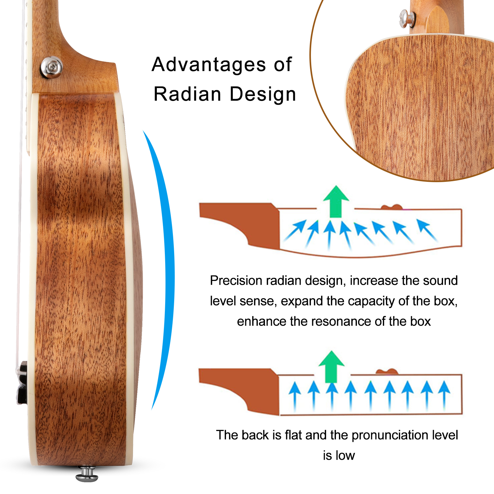 Soprano Ukulele Beginner Kit